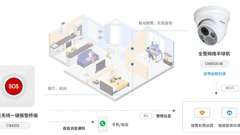 自己动手装摄像头，这些细节最容易翻车